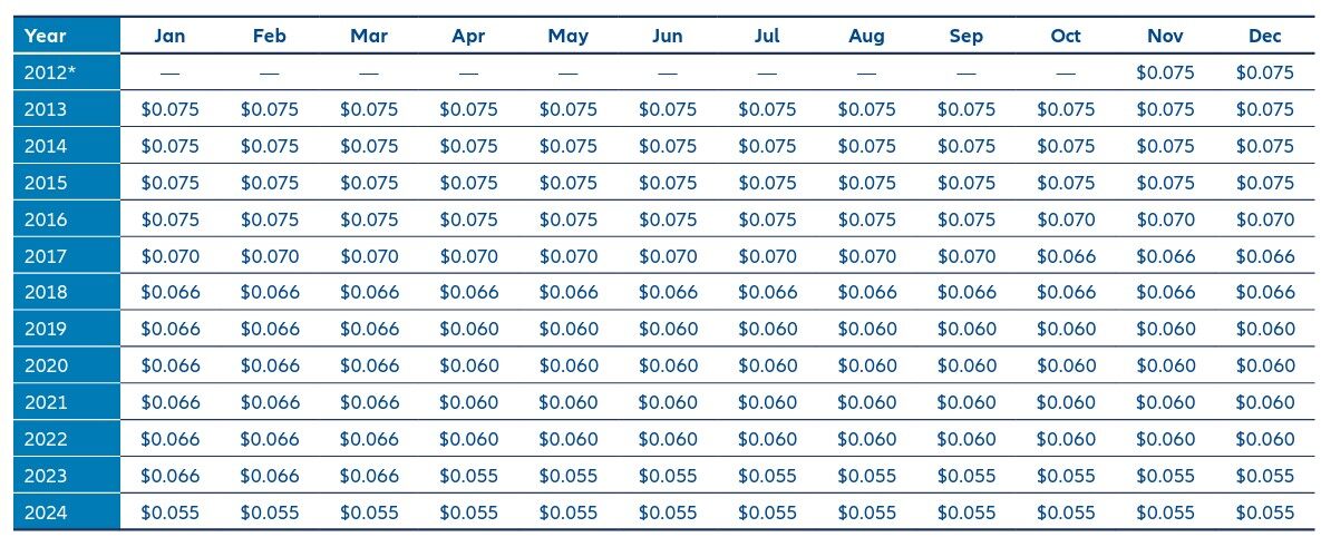 Monthly distributions in a world of uncertainty