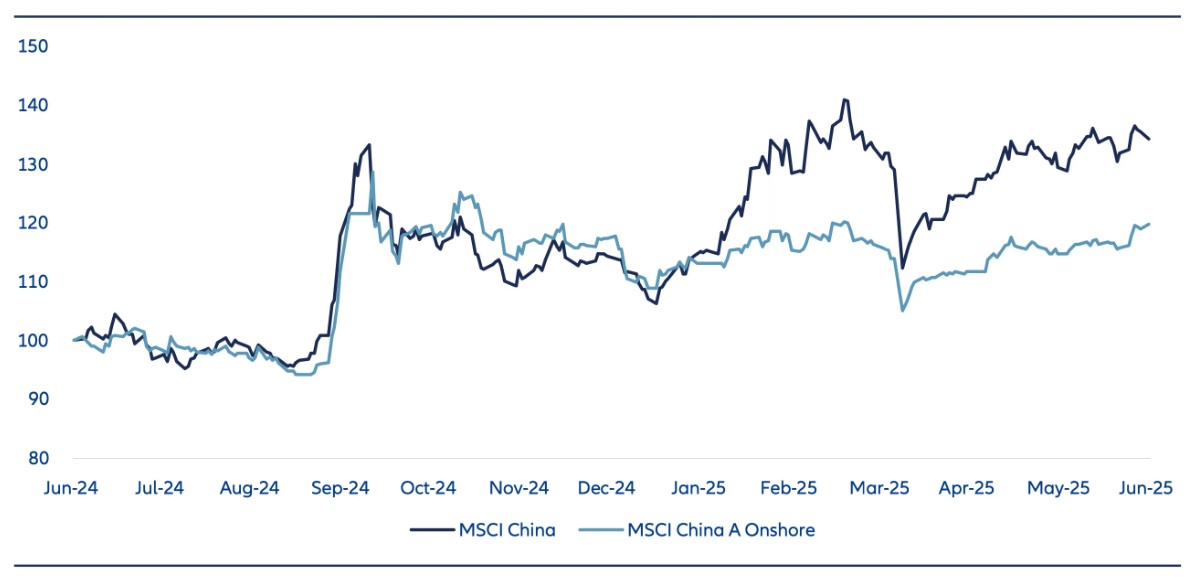 Exhibit 2: MSCI China vs MSCI China A Onshore
