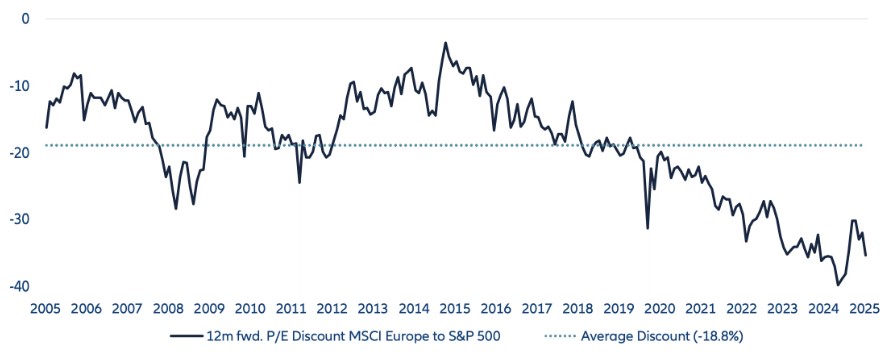 Relative valuation