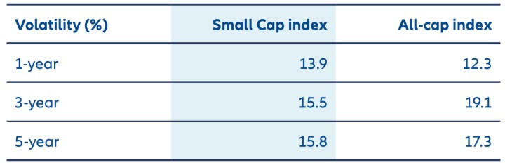 Exhibit 2: Cumulative total return of Asian Small Cap compared to broader Asia ex Japan index (%)