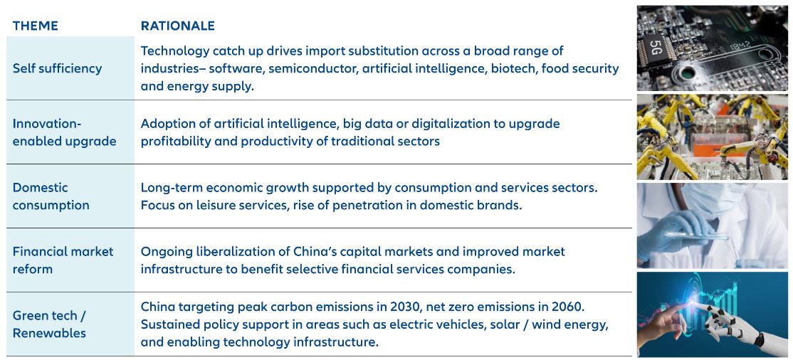 Exhibit 6: Key areas where we see structural growth potential