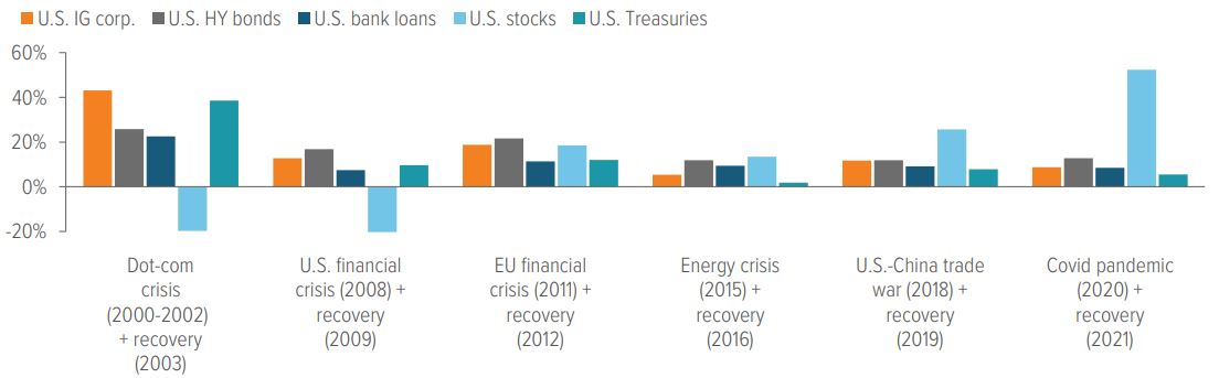 Exhibit 8: U.S. IG credit resilience in periods of stress