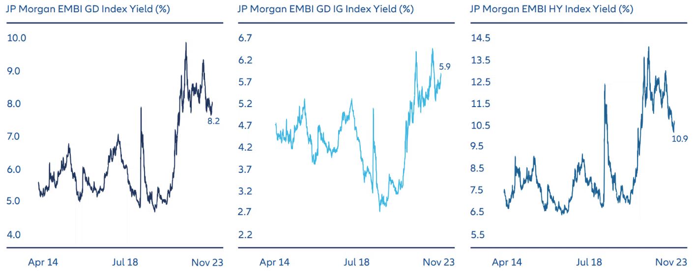 Exhibit 2: High overall yields improve total return prospects