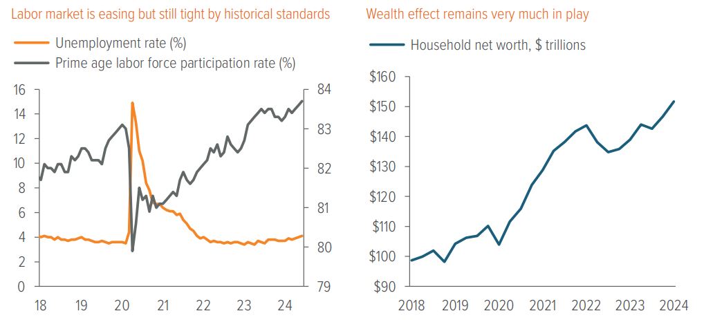 …but overall consumption growth remains healthy