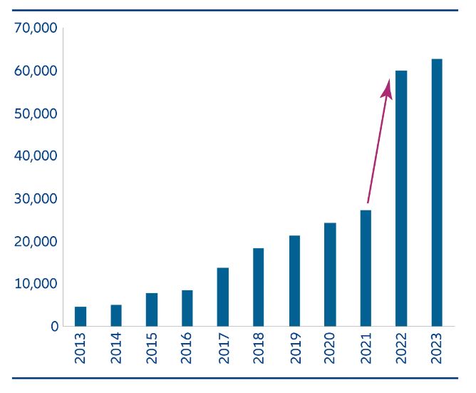 Chart 10: Kweichow Moutai cash dividend history