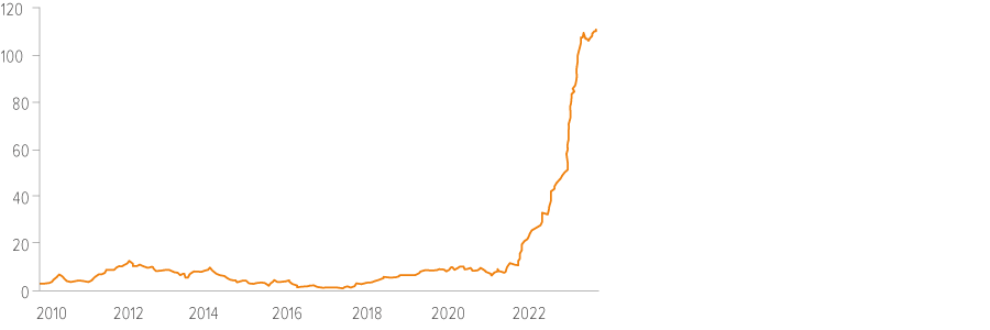 Exhibit 2. Recent construction boom isn’t likely to last—construction: mfg. computers, electronics, electrical