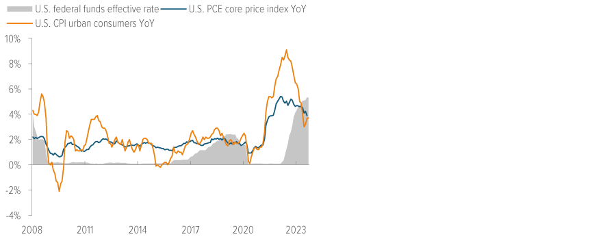 Exhibit 3. Consumption slows as Fed policy starts to take hold