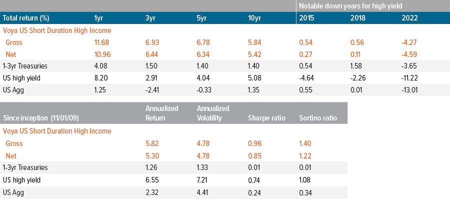 Exhibit 5: An attractive risk/return profile