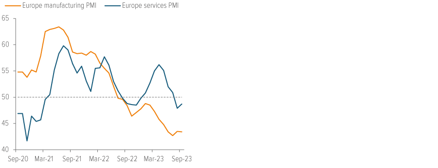 Exhibit 8. Contracting European manufacturing likely to weigh on corporate profits 