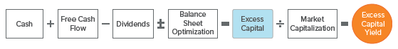 Figure 1. Voya’s method of calculating ECY