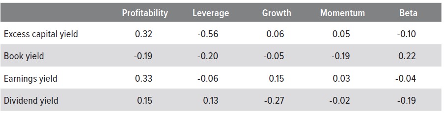 Exhibit 4. ECY is closely correlated with high profitability